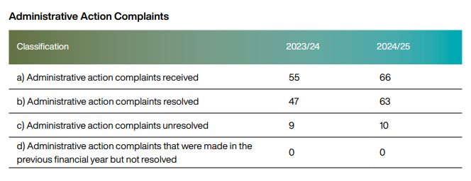 AAC complaints.png