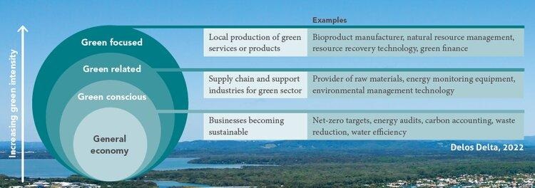 RSZ green infographic