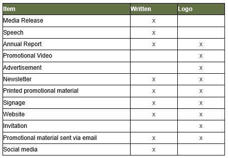 radf acknowledgement requirements