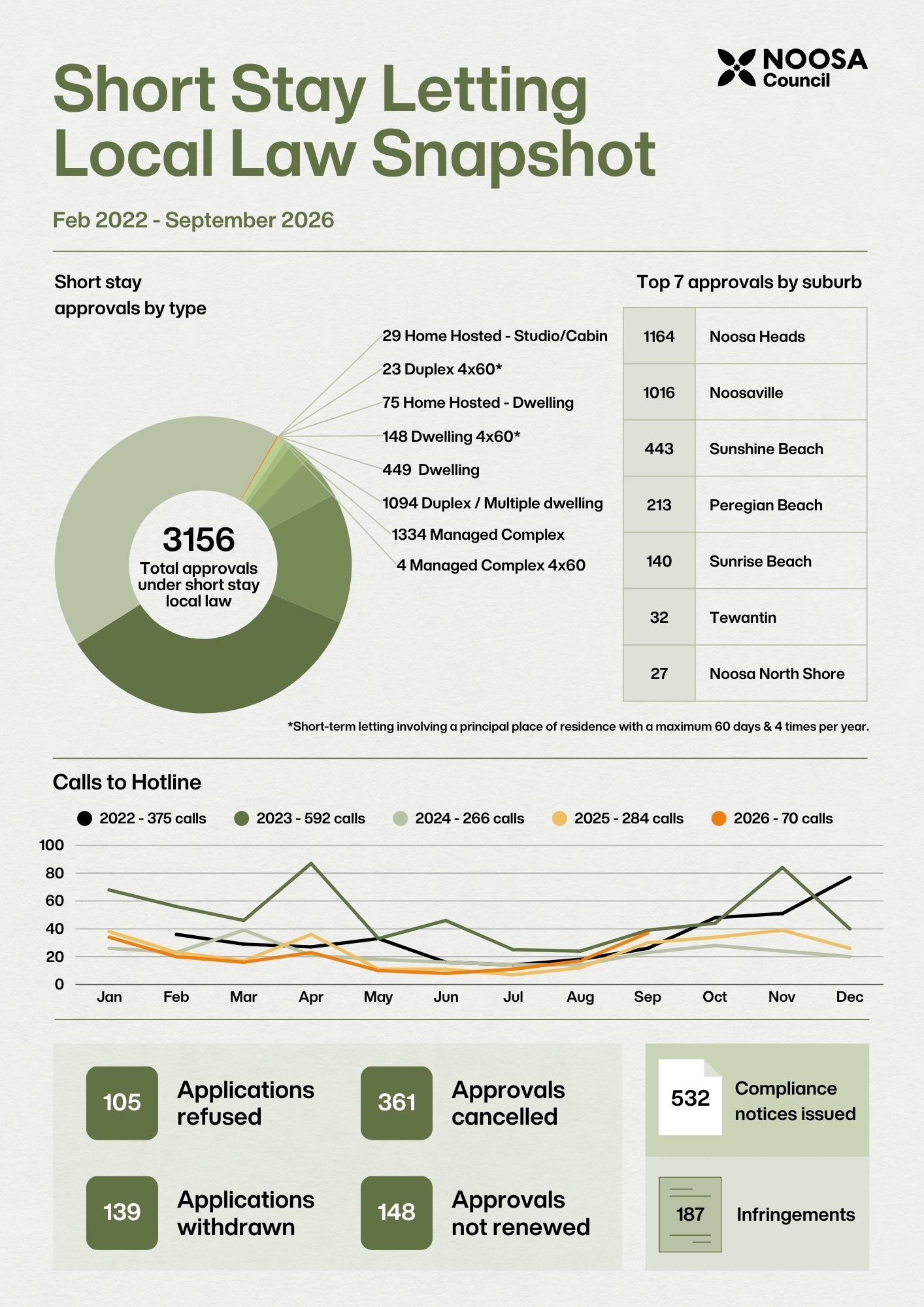 Short Stay Snapshot Feb 2022-Sept 2026
